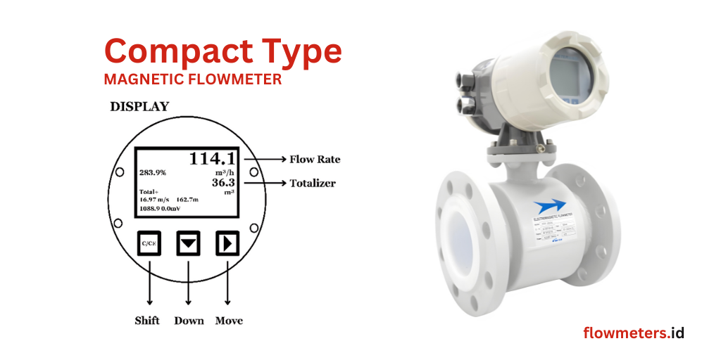 Magnetic-Flow-Meter-Compact-Indonesia